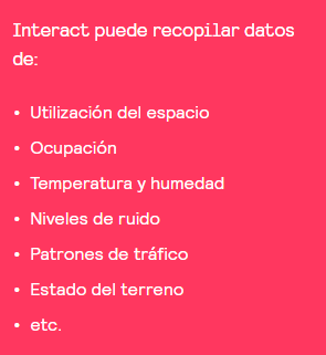 interact datos